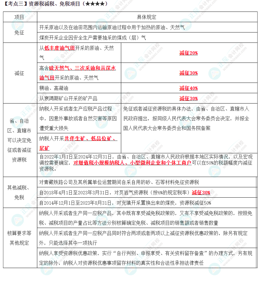 2023年注會(huì)《稅法》高頻考點(diǎn)