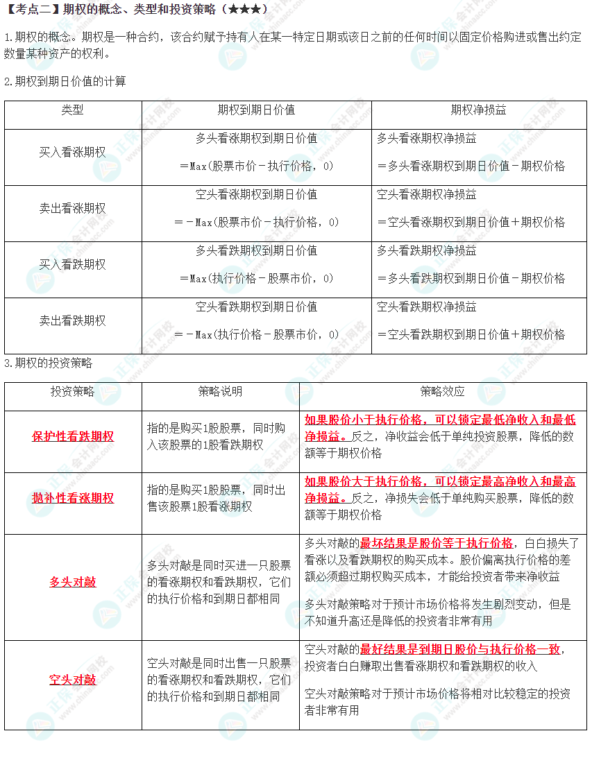 2023年注會(huì)《財(cái)管》高頻考點(diǎn)