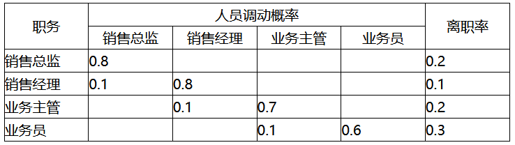 中級經濟師工商管理每日一練