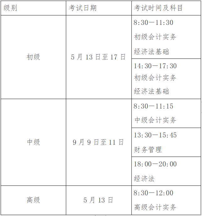 河南新鄉(xiāng)發(fā)布2023中級會計考試報名簡章