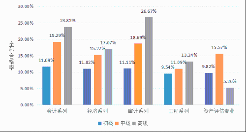 2022年資產(chǎn)評估師職業(yè)資格全國統(tǒng)一考試報告