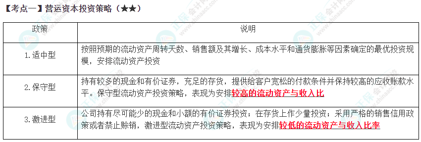 2023年注會(huì)《財(cái)管》高頻考點(diǎn)