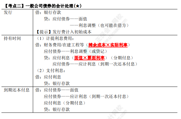 2023年注會(huì)《會(huì)計(jì)》第8章高頻考點(diǎn)2：一般公司債券的會(huì)計(jì)處理