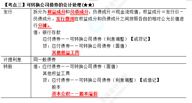 2023年注會《會計(jì)》第8章高頻考點(diǎn)3：可轉(zhuǎn)換公司債券的會計(jì)處理