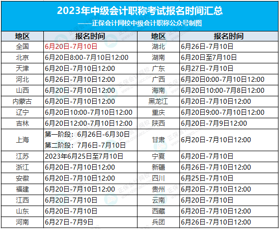 關(guān)于9月中級會計考試的重要提醒！