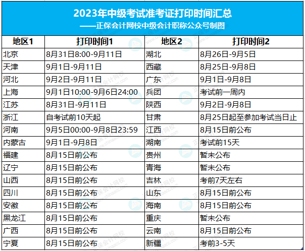 關(guān)于9月中級會計考試的重要提醒！