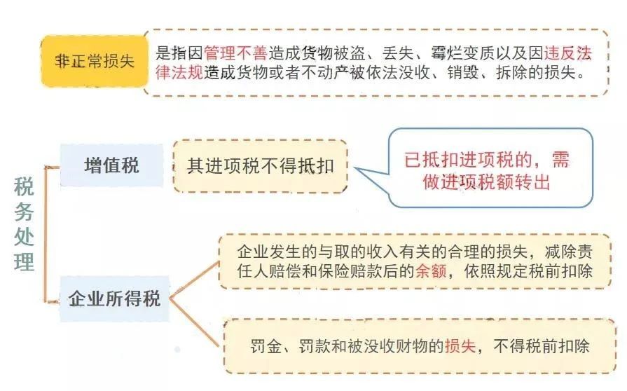 公司注銷前，這5大稅務(wù)問題，一定要處理好！