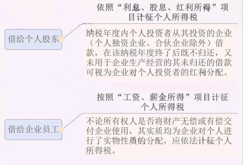 公司注銷前，這5大稅務(wù)問題，一定要處理好！