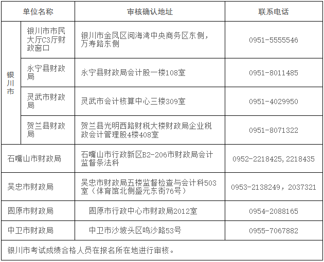 寧夏發(fā)布2023年初級會計考試成績復(fù)核及資格審核通知