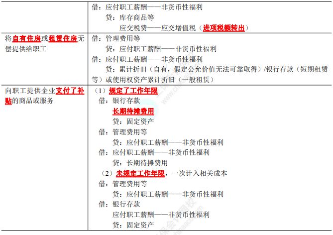 2023年注會(huì)《會(huì)計(jì)》第9章高頻考點(diǎn)3：非貨幣性福利