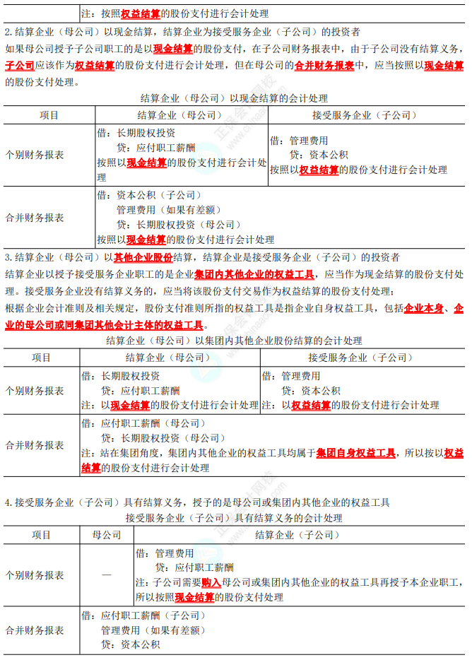 2023年注會《會計》第10章高頻考點3：集團內(nèi)涉及不同企業(yè)股份支付交易