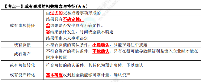 2023年注會(huì)《會(huì)計(jì)》第12章高頻考點(diǎn)1：或有事項(xiàng)的相關(guān)概念與特征