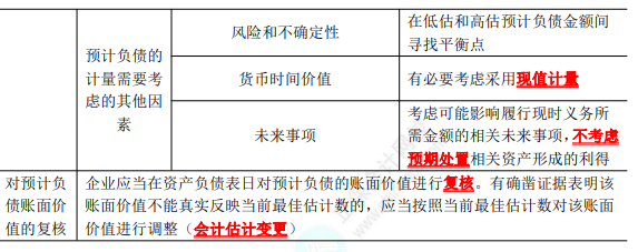 2023年注會《會計》第12章高頻考點(diǎn)2：或有事項的確認(rèn)和計量