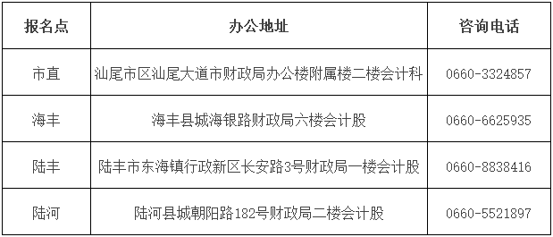 汕尾市財政局電話