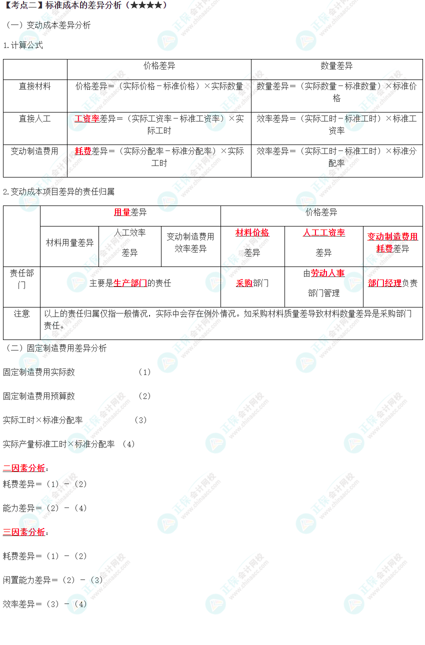 2023年注會《財管》高頻考點