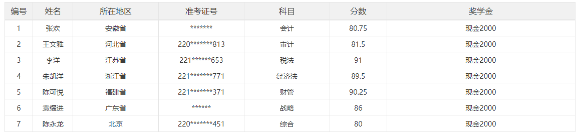 2023年注冊會計師單科也有獎學(xué)金！