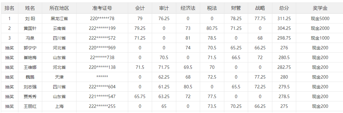 2023年注冊會計師三等獎獎學金來啦！