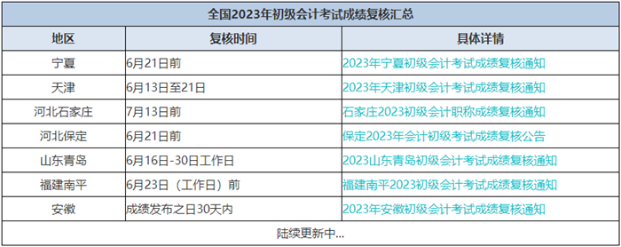 只差1分？成績有異議？關(guān)注初級會計(jì)考試成績復(fù)核 按要求申請復(fù)核！