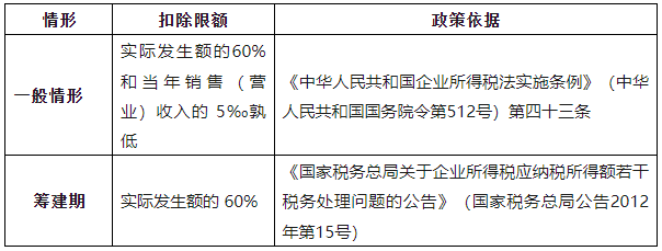 業(yè)務(wù)招待費的扣除限額