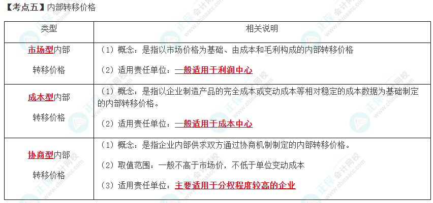 2023年注會《財管》高頻考點