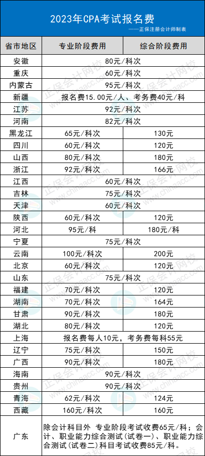 2023年CPA考試交費(fèi)入口開通，可調(diào)整科目！不交費(fèi)視為放棄考試！