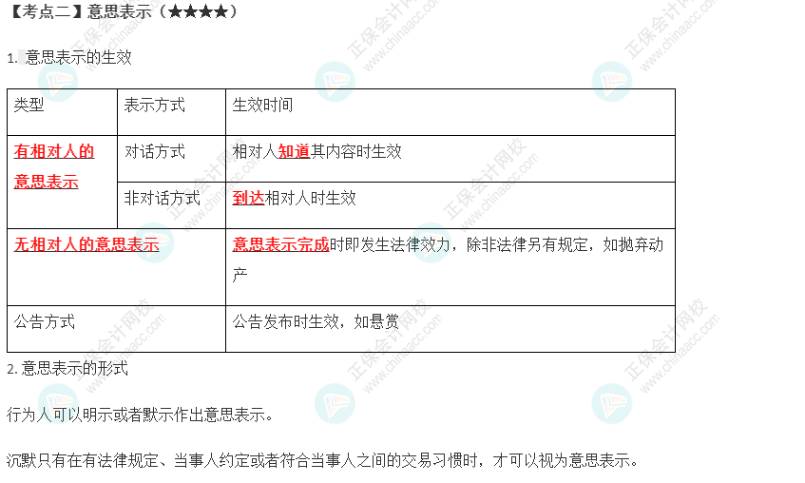 2023年注會《經(jīng)濟(jì)法》第2章高頻考點(diǎn)2：意思表示12