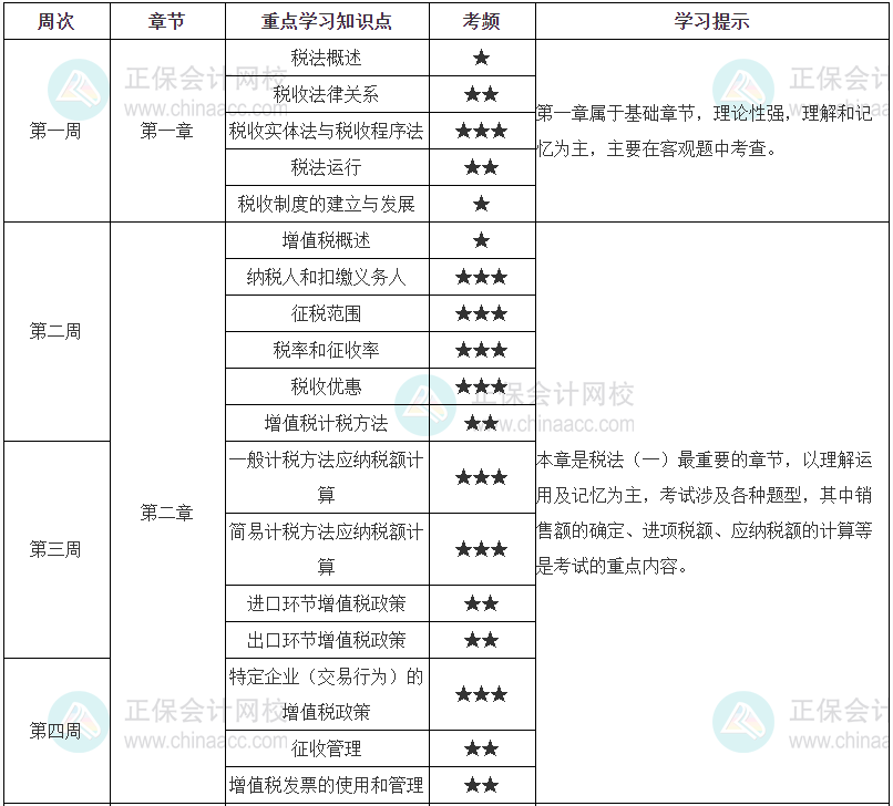 2023年稅務(wù)師《稅法一》學(xué)習(xí)計劃表（14周）