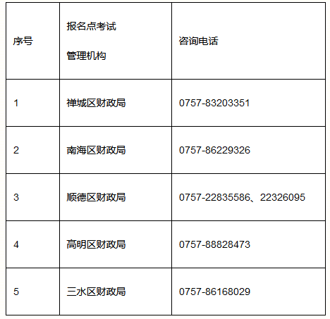 佛山各區(qū)中級會計職稱考試主管機構(gòu)電話