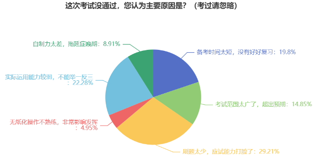 中級(jí)會(huì)計(jì)考試到底難不難？考試合格率為何低？