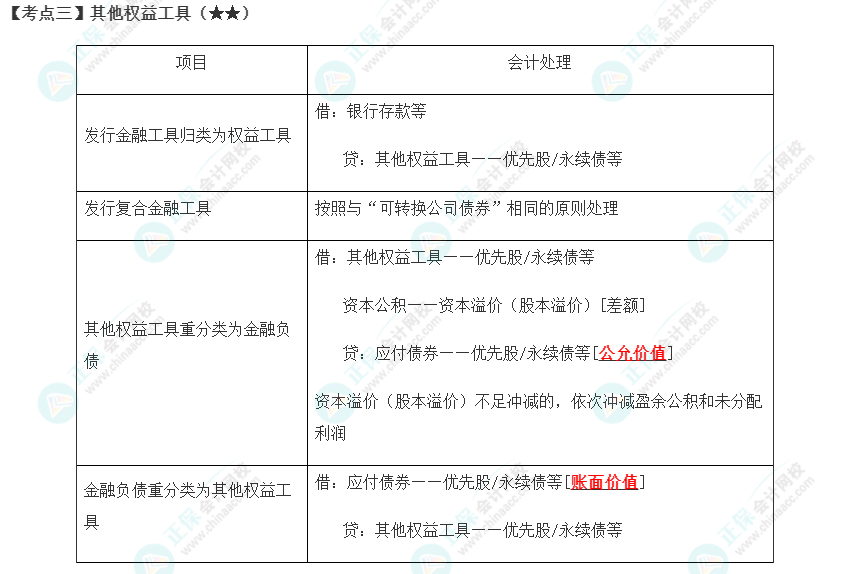 2023年注會《會計》第16章高頻考點3：其他權(quán)益工具