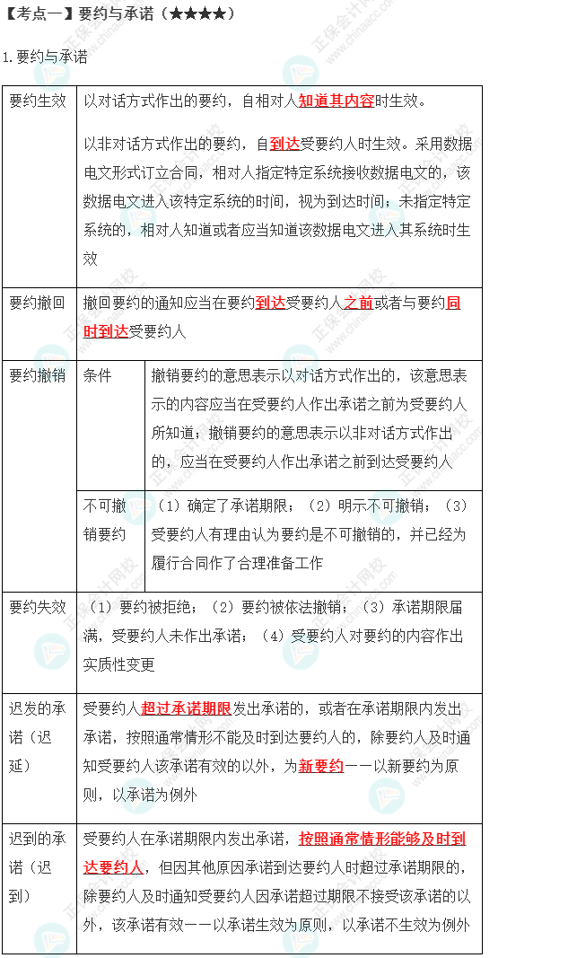 2023年注會(huì)《經(jīng)濟(jì)法》第4章高頻考點(diǎn)1：要約與承諾