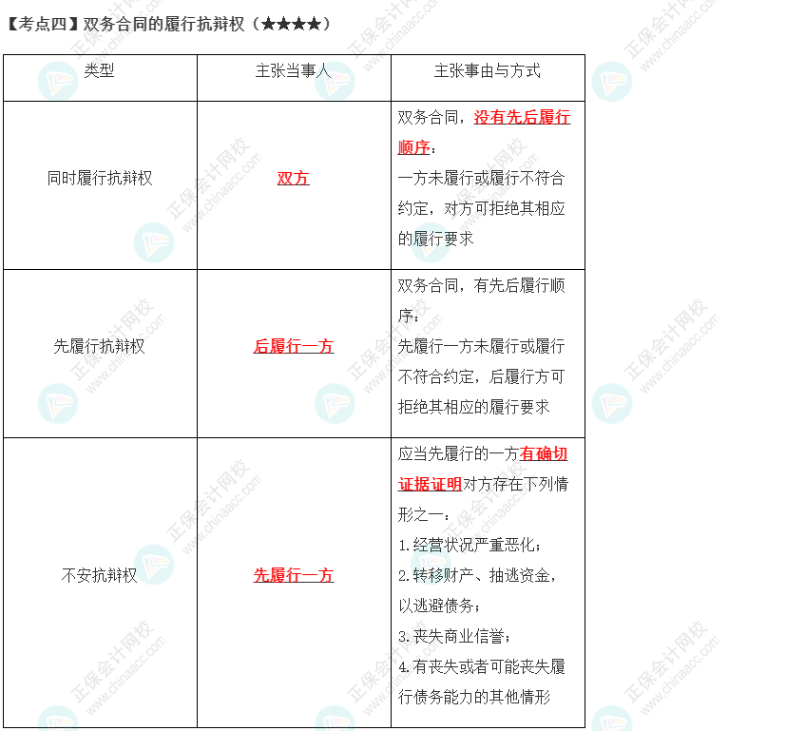 2023年注會(huì)《經(jīng)濟(jì)法》第4章高頻考點(diǎn)4：雙務(wù)合同的履行抗辯權(quán)