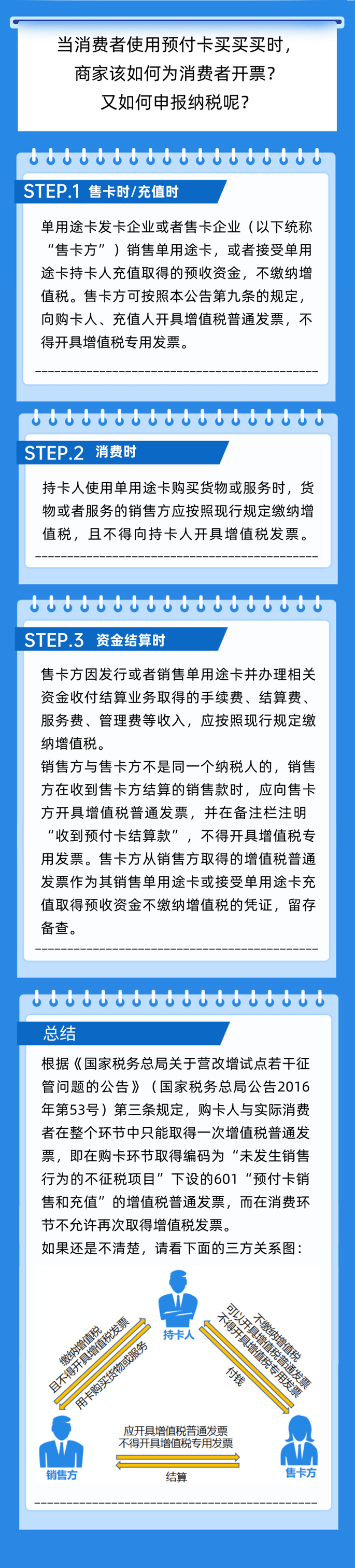 預(yù)付卡業(yè)務(wù)如何開(kāi)票？如何申報(bào)納稅