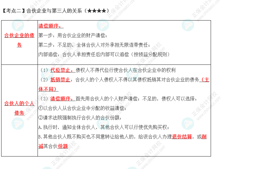 2023年注會《經(jīng)濟法》第5章高頻考點2：合伙企業(yè)與第三人的關系