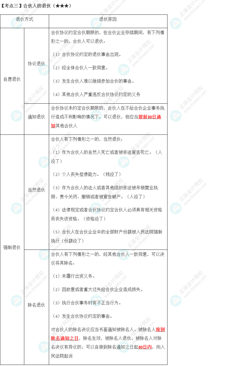 2023年注會《經濟法》第5章高頻考點3：合伙人的退伙