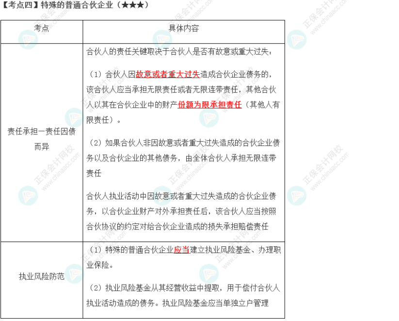 2023年注會《經(jīng)濟法》第5章高頻考點4：特殊的普通合伙企業(yè)