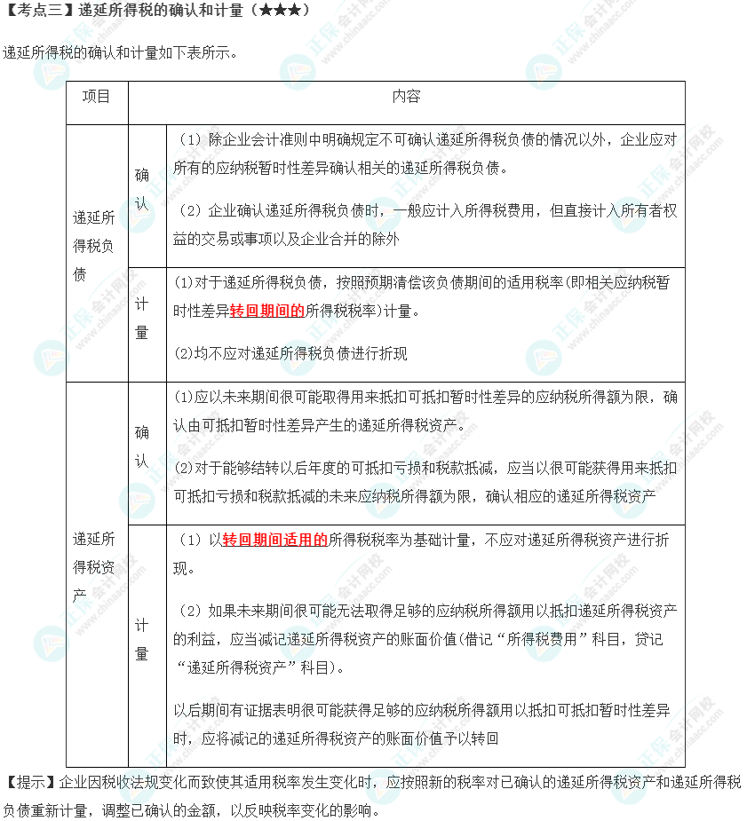 2023年注會《會計》第19章高頻考點3：遞延所得稅的確認和計量