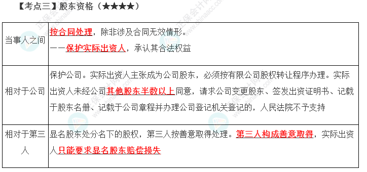 2023年注會(huì)《經(jīng)濟(jì)法》第6章高頻考點(diǎn)3：股東資格