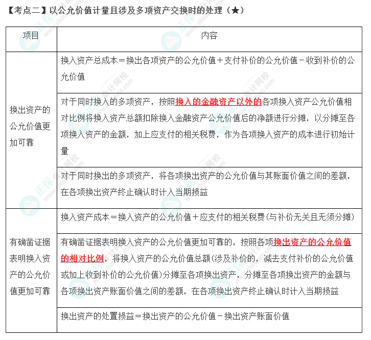 2023年注會(huì)《會(huì)計(jì)》第20章高頻考點(diǎn)2：以公允價(jià)值計(jì)量且涉及多項(xiàng)資產(chǎn)交換