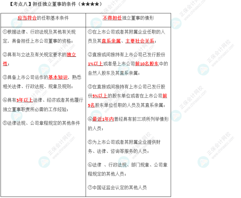 2023年注會(huì)《經(jīng)濟(jì)法》第6章高頻考點(diǎn)8：擔(dān)任獨(dú)立董事的條件