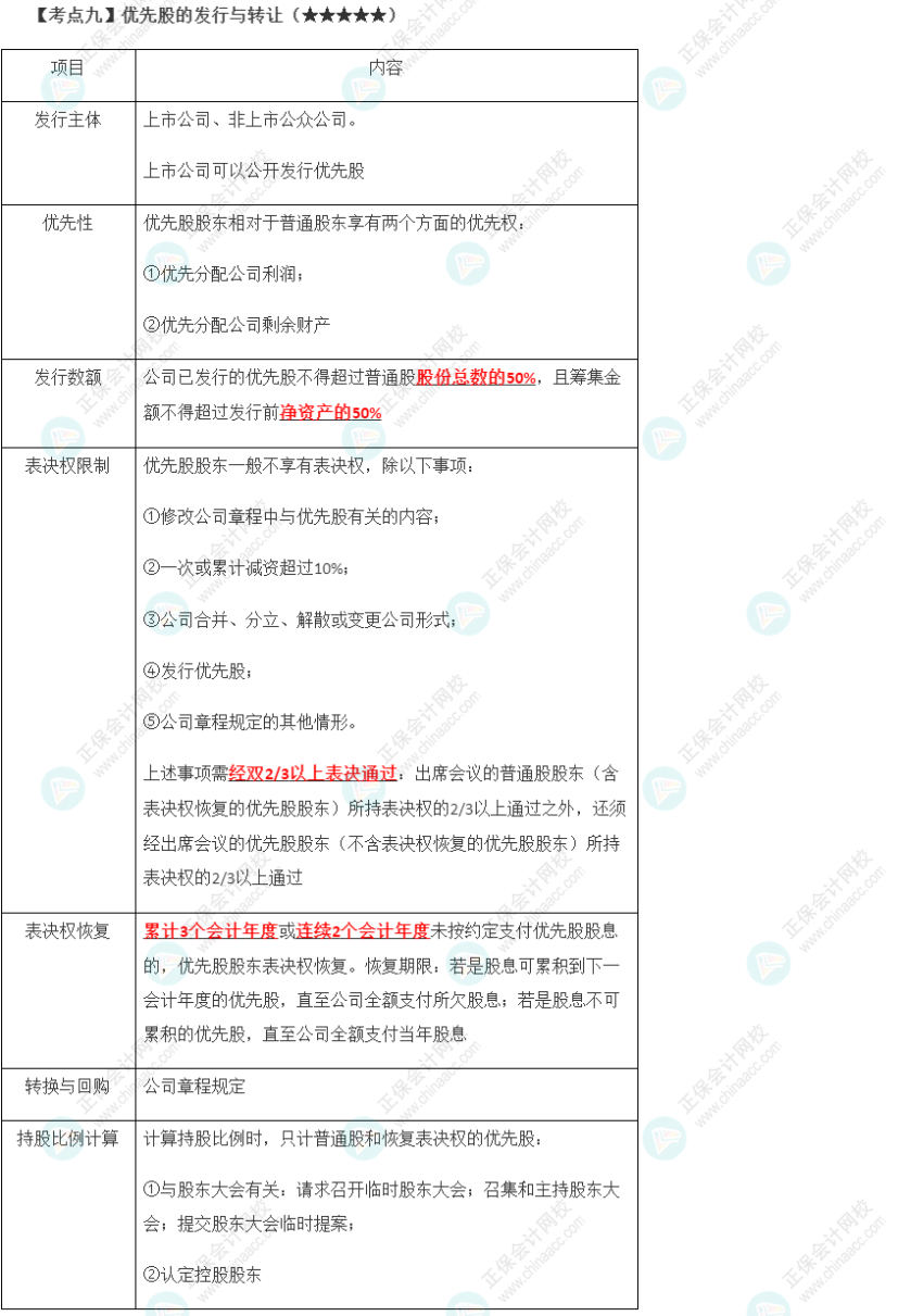 2023年注會《經(jīng)濟(jì)法》第6章高頻考點(diǎn)9：優(yōu)先股的發(fā)行與轉(zhuǎn)讓