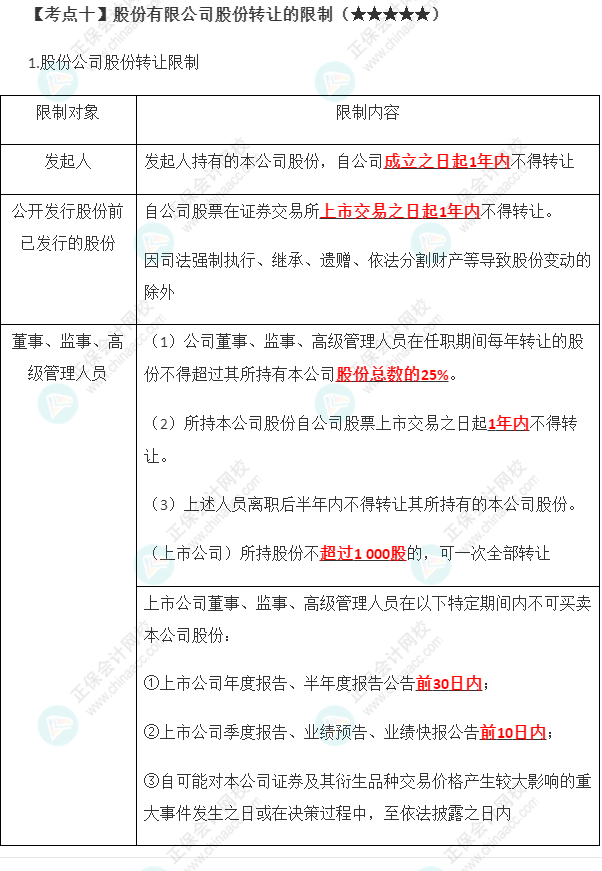 2023年注會《經(jīng)濟法》第6章高頻考點10：股份有限公司股份轉(zhuǎn)讓的限制