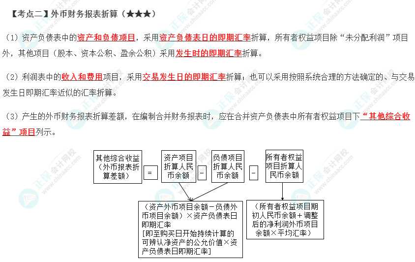 2023年注會《會計》第22章高頻考點2：外幣財務(wù)報表折算