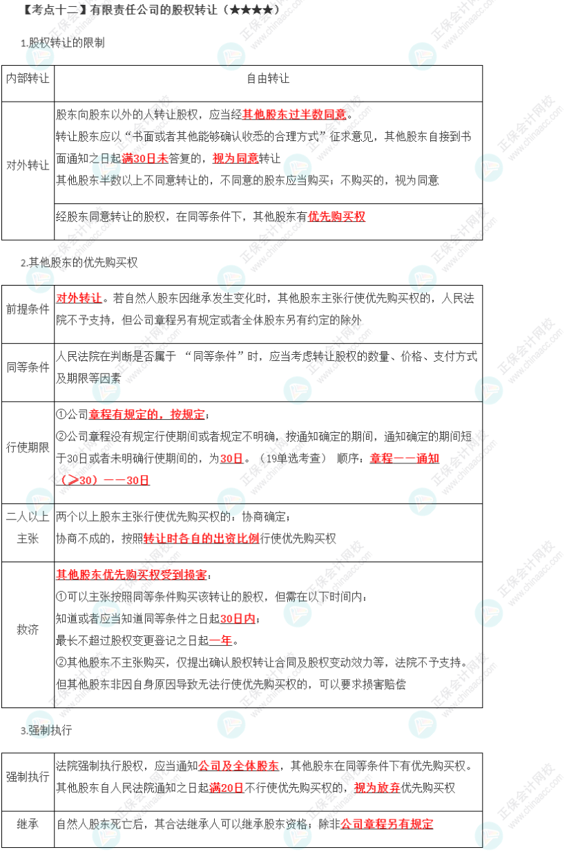 2023年注會《經(jīng)濟法》第6章高頻考點12：有限責(zé)任公司的股權(quán)轉(zhuǎn)讓