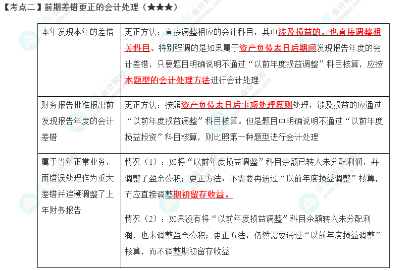 2023年注會(huì)《會(huì)計(jì)》第24章高頻考點(diǎn)2：前期差錯(cuò)更正的會(huì)計(jì)處理