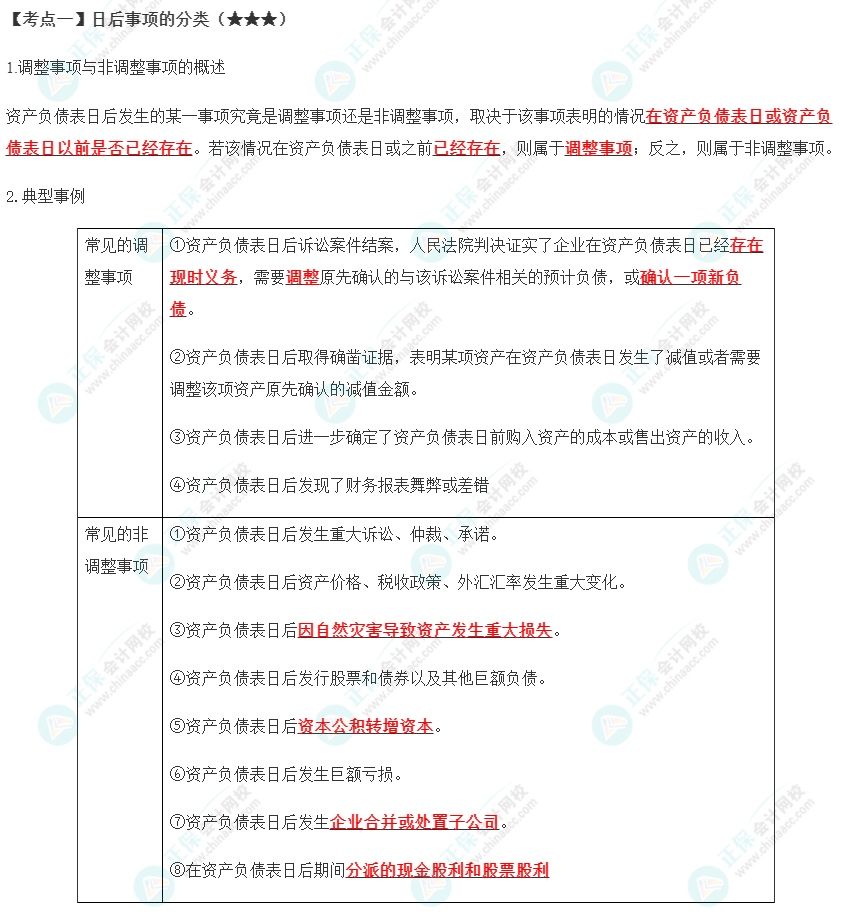 2023年注會(huì)《會(huì)計(jì)》第25章高頻考點(diǎn)1：日后事項(xiàng)的分類