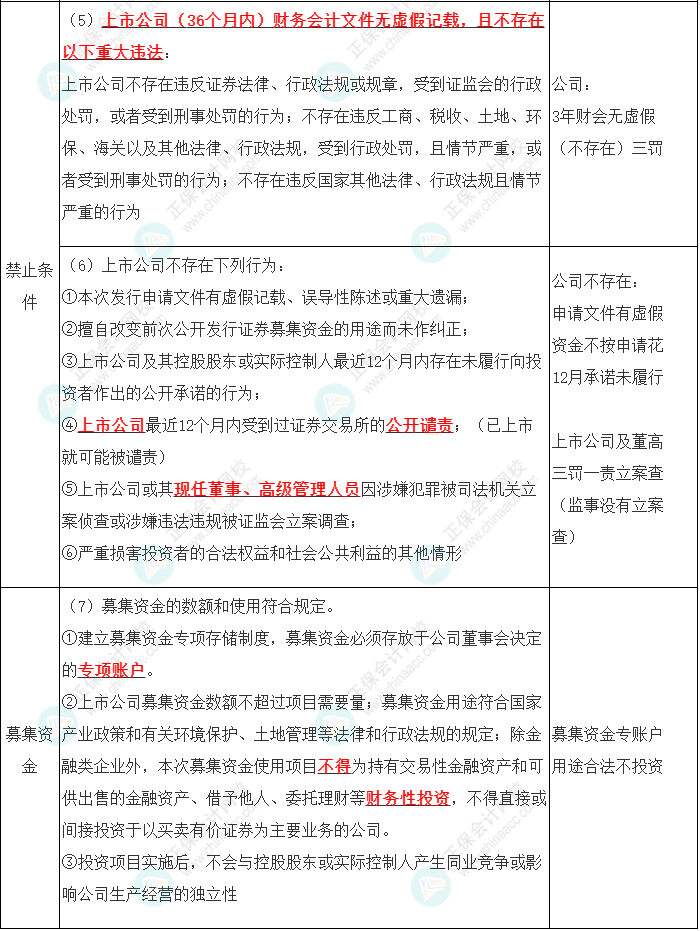 2023年注會《經(jīng)濟(jì)法》第7章高頻考點4：主板上市公司發(fā)行新股的條件