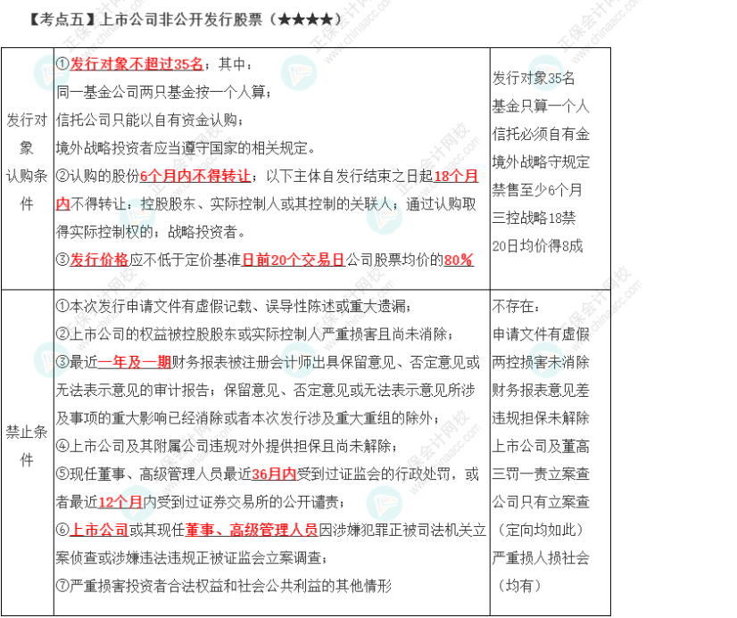 2023年注會《經(jīng)濟(jì)法》第7章高頻考點(diǎn)5：上市公司非公開發(fā)行股票