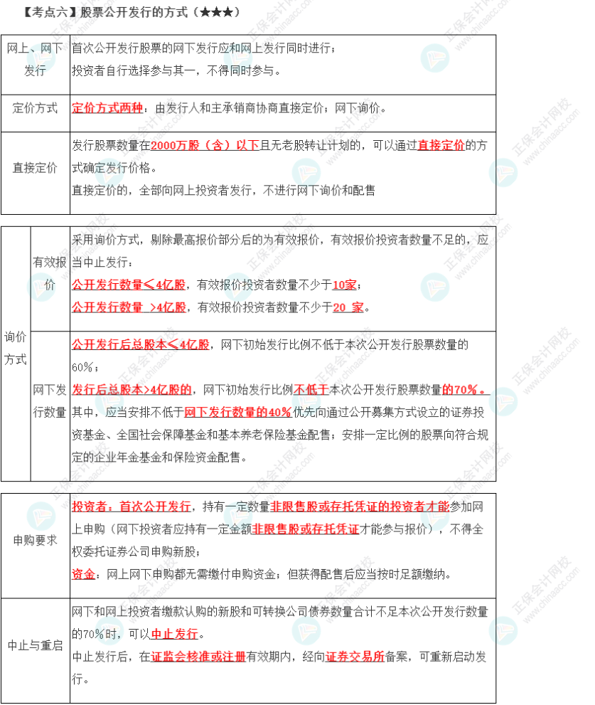 2023年注會(huì)《經(jīng)濟(jì)法》第7章高頻考點(diǎn)6：股票公開(kāi)發(fā)行的方式