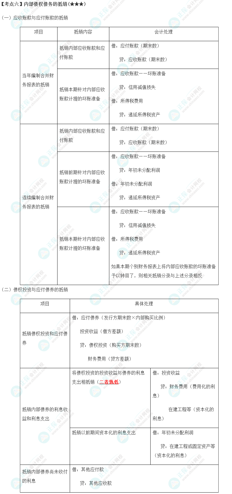 2023年注會《會計》第27章高頻考點6：內(nèi)部債權(quán)債務(wù)的抵銷